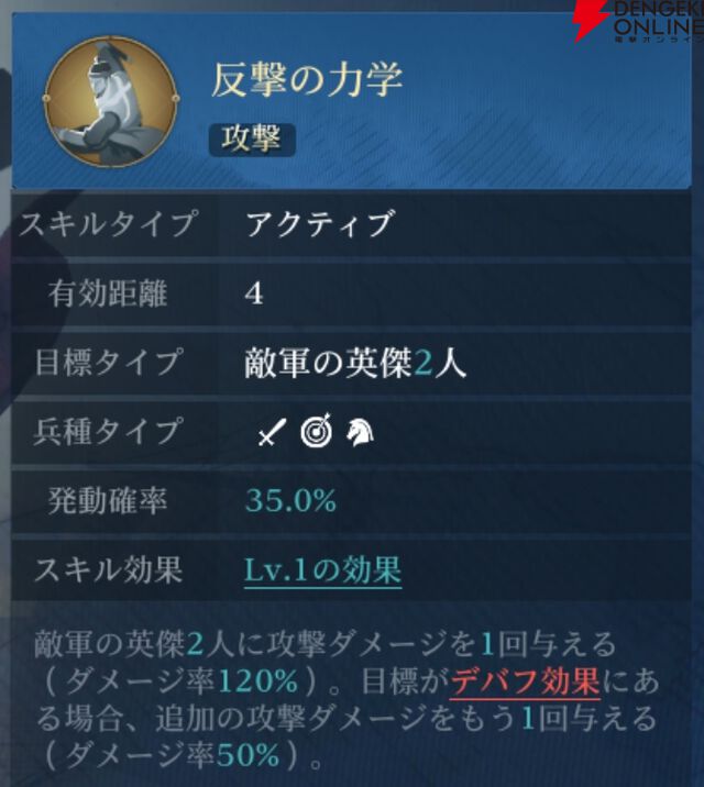 『シヴィライゼーション 時代と盟友』