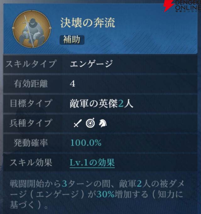 『シヴィライゼーション 時代と盟友』