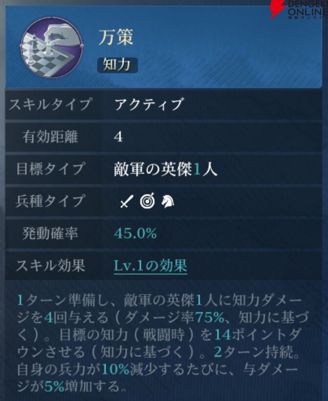 『シヴィライゼーション 時代と盟友』