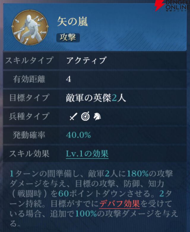 『シヴィライゼーション 時代と盟友』