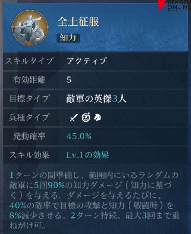 『シヴィライゼーション 時代と盟友』