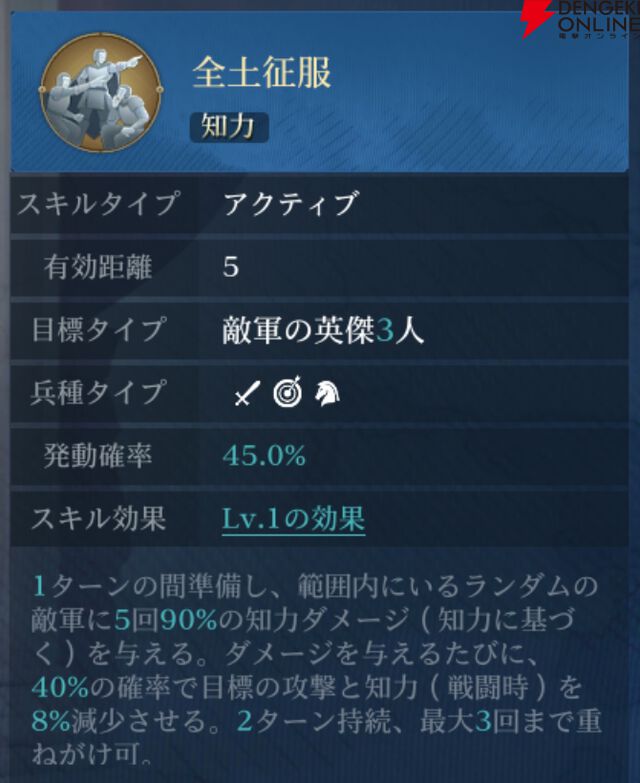 『シヴィライゼーション 時代と盟友』
