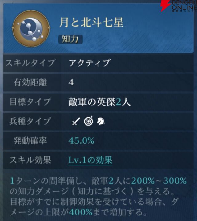 『シヴィライゼーション 時代と盟友』