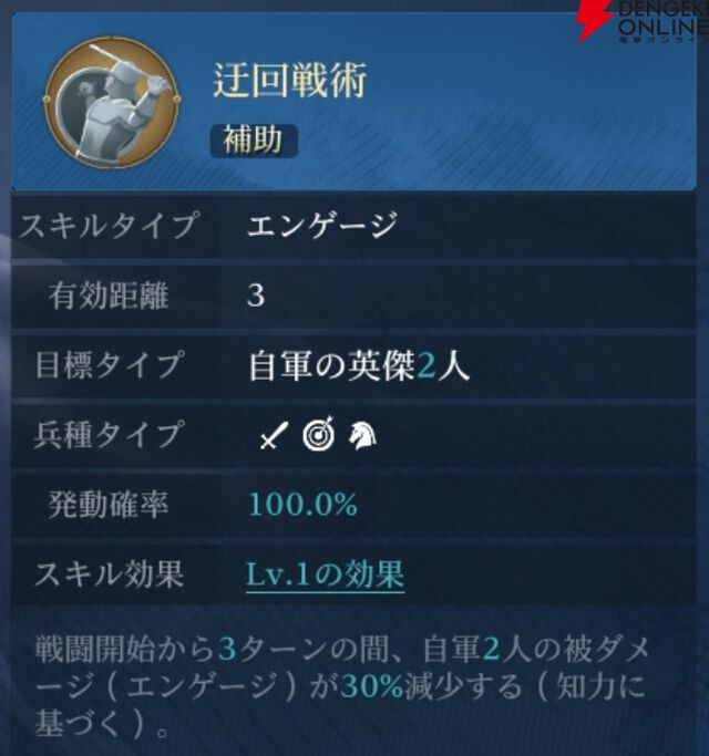 『シヴィライゼーション 時代と盟友』