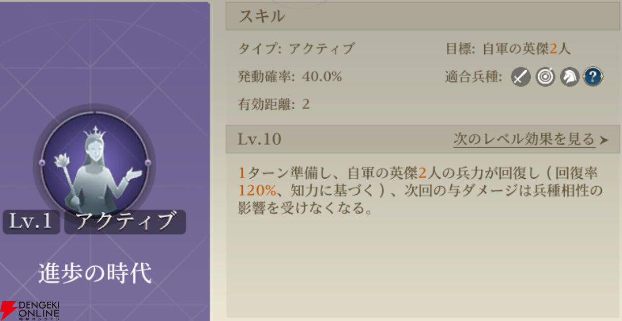 『シヴィライゼーション 時代と盟友』