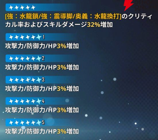 『俺だけレベルアップな件：ARISE』