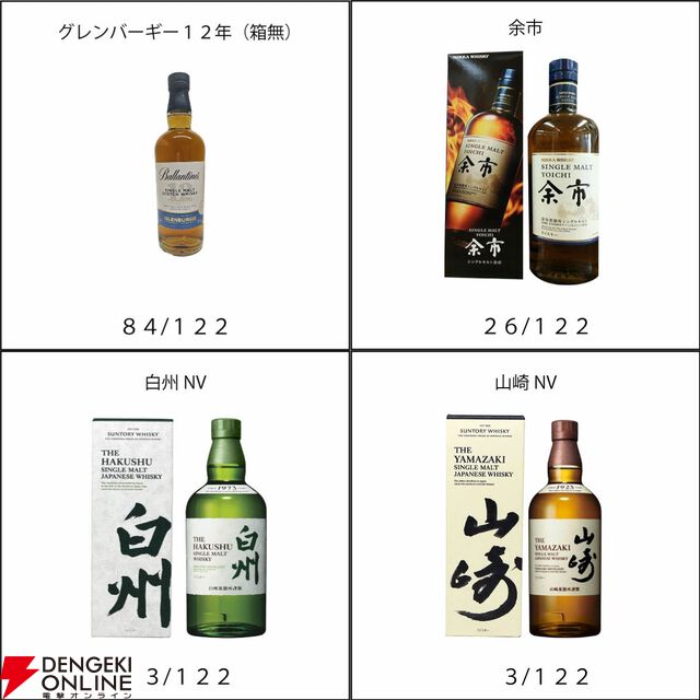 山崎12年、響JH、山崎・白州NV、余市、バランタイン グレンバーギー12年のどれかが6,600円で当たる『ウイスキーくじ』が販売中