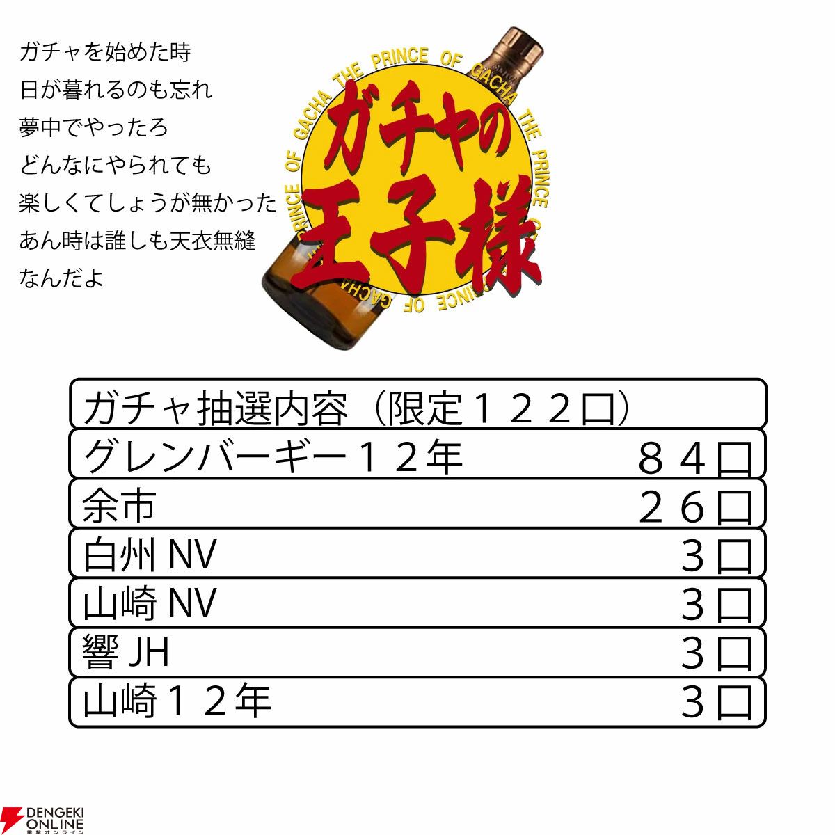 山崎12年、響JH、山崎・白州NV、余市、バランタイン グレンバーギー12年のどれかが6,600円で当たる『ウイスキーくじ』が販売中