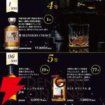 7,980円で響21年、山崎12年、響BH2024、響BC、余市、神息（カミキ）赤のどれかが当たる『ウイスキーくじ』が販売中
