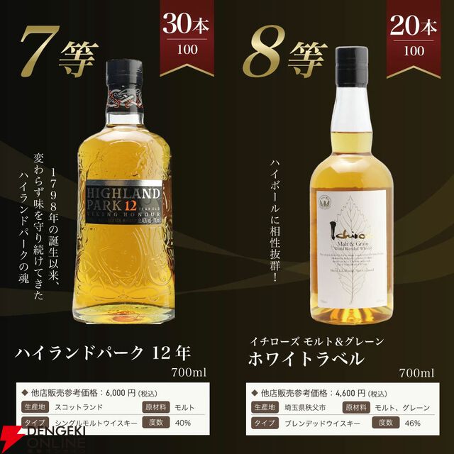 山崎18年1/100、山崎12年1/20、YUZA6年1/25、山崎NV1/10と人気銘柄が合わせて1/5で当たる8,338円の『山崎18年ウイスキーくじ』第15弾が販売中