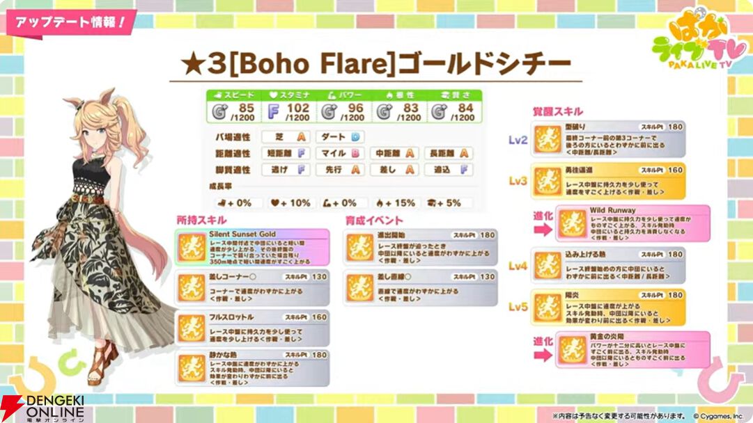 【ウマ娘】育成ゴールドシチーが新衣装で登場！ 新サポカはパワーのタマモクロス＆友人タッカーブライン。新シナリオ“無人島へようこそ”情報も公開【ぱかライブTV54まとめ（6/25配信）】