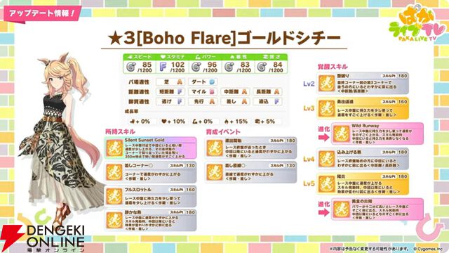 【ウマ娘】育成ゴールドシチーが新衣装で登場！ 新サポカはパワーのタマモクロス＆友人タッカーブライン。新シナリオ“無人島へようこそ”情報も公開【ぱかライブTV54まとめ（6/25配信）】