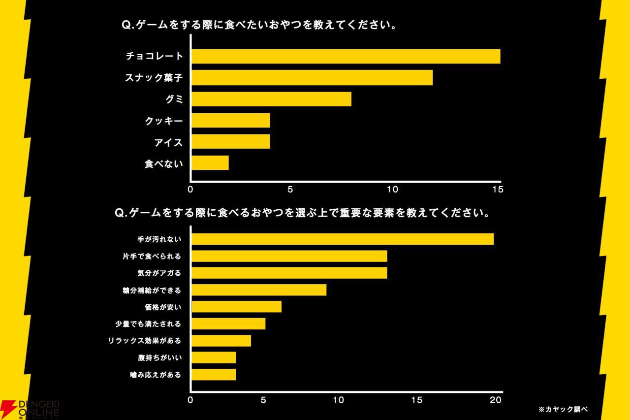 ブラックサンダーとたいめいけん社長の区別付く？　ブラックサンダーかそうでないかを見分ける高難度ゲームが配信中