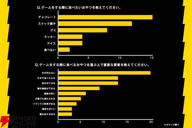 ブラックサンダーとたいめいけん社長の区別付く？　ブラックサンダーかそうでないかを見分ける高難度ゲームが配信中
