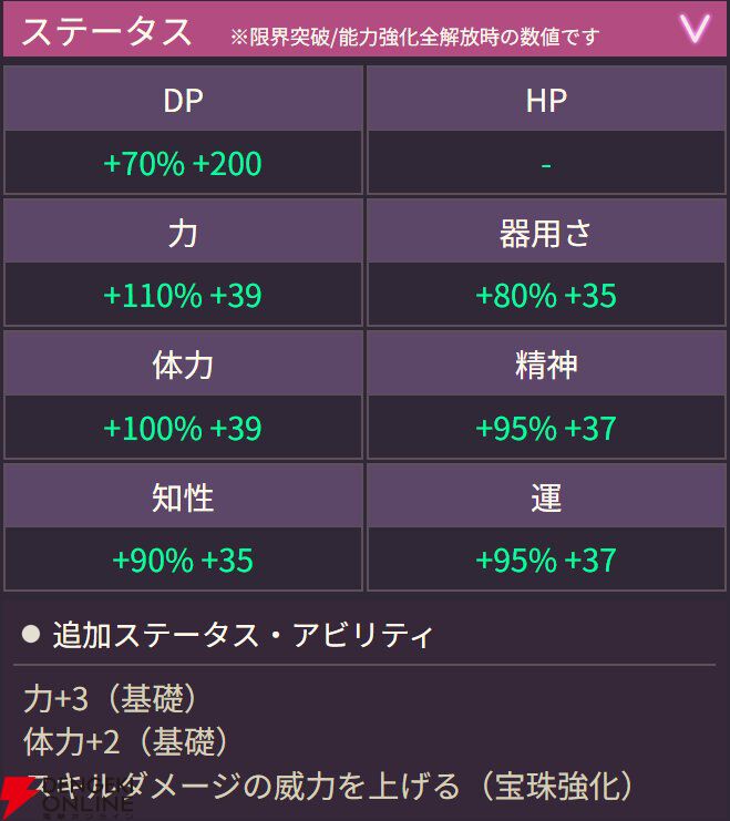 【ヘブバン攻略】SS柊木梢（プールサイド・モーメント）は士気レベルでEXスキルが強化される闇属性ブラスター！ アーツバトルでも大活躍【ヘブンバーンズレッド日記#206】