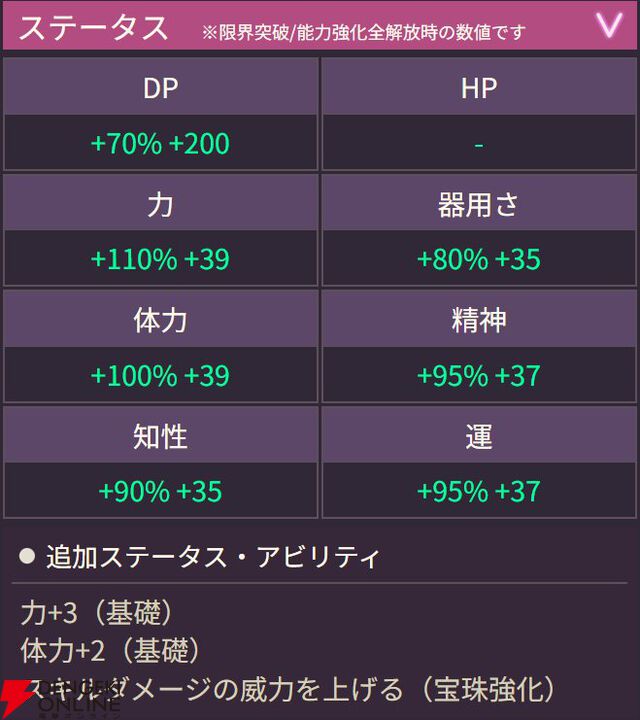 【ヘブバン攻略】SS柊木梢（プールサイド・モーメント）は士気レベルでEXスキルが強化される闇属性ブラスター！ アーツバトルでも大活躍【ヘブンバーンズレッド日記#206】