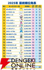 2025年サンリオキャラクター大賞
