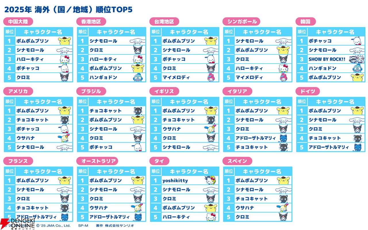 2025年サンリオキャラクター大賞