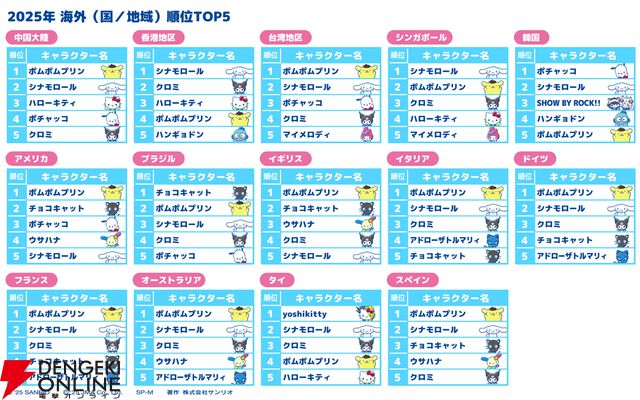 2025年サンリオキャラクター大賞