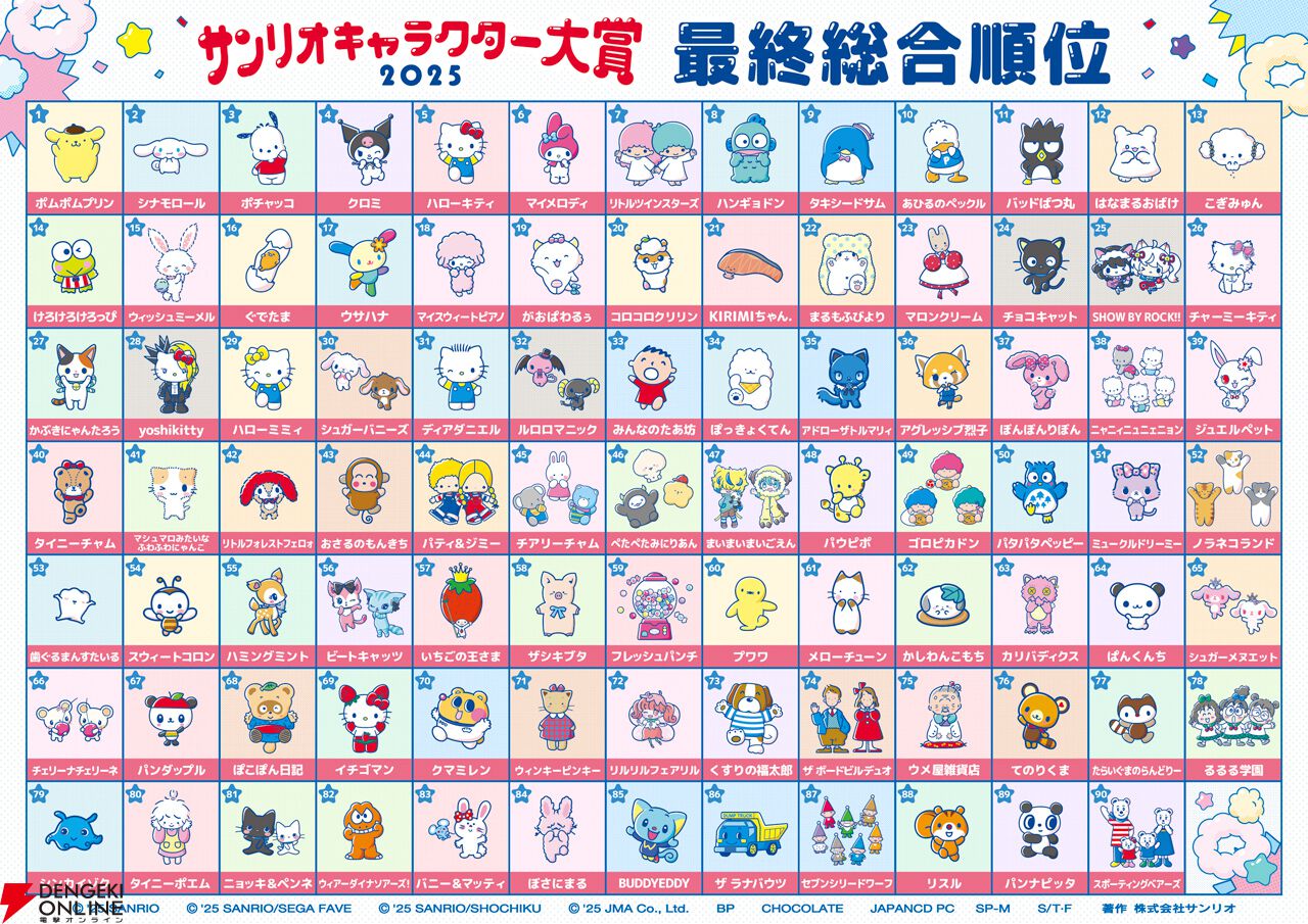 2025年サンリオキャラクター大賞