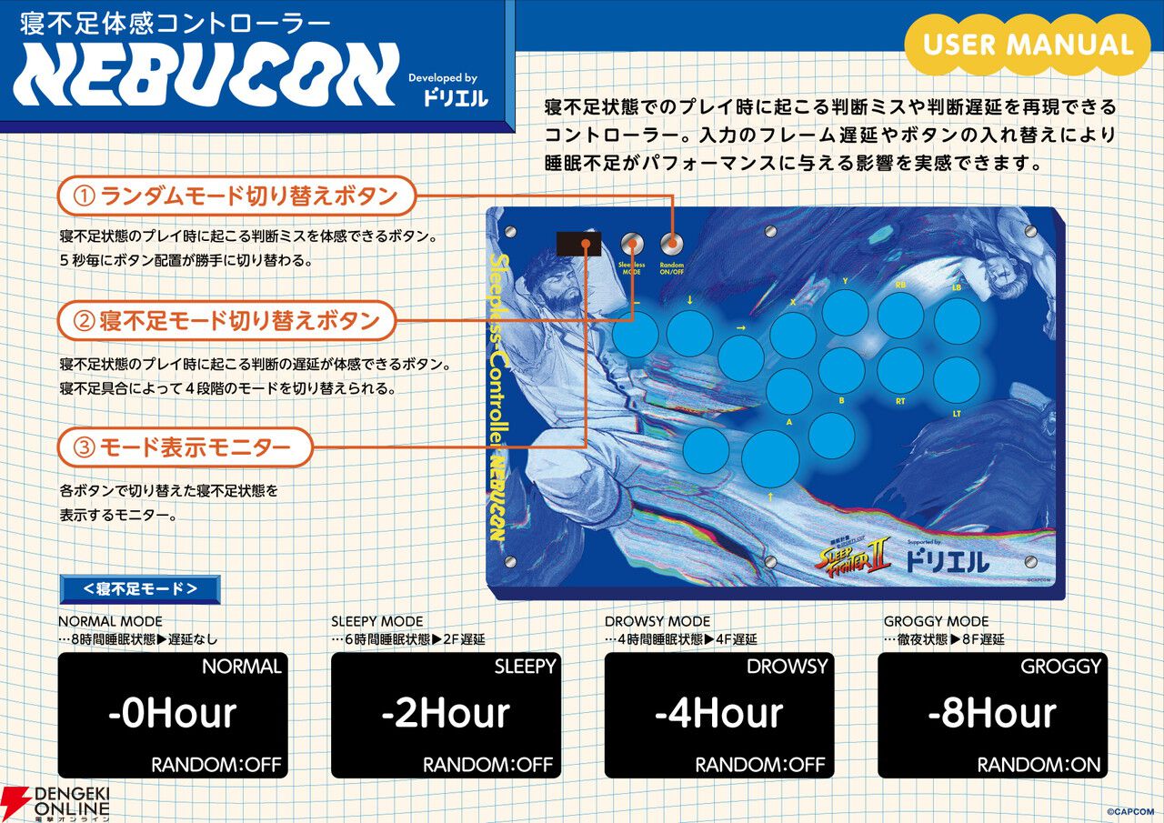 寝不足時にゲームをするとどうなるかを体験できる“寝不足体感コントローラー”ネブコン開発。どぐら、板橋ザンギエフらが体験