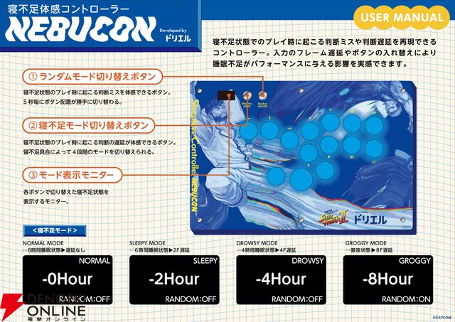 寝不足時にゲームをするとどうなるかを体験できる“寝不足体感コントローラー”ネブコン開発。どぐら、板橋ザンギエフらが体験