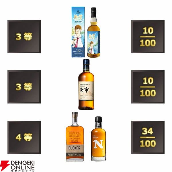 【3本に1本が当たり！】7,700円で山崎12年、響BH2024、イチローズモルトMWR、マッカラン12年シェリーオーク・ダブルカスクなどが当たる『ウイスキーくじ』が販売中
