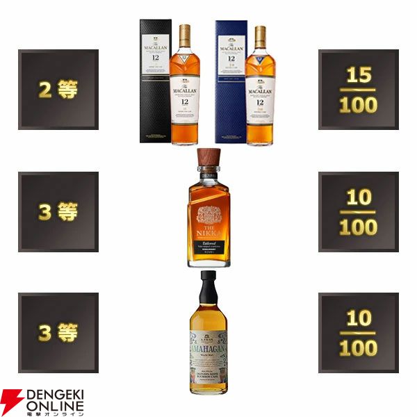 【3本に1本が当たり！】7,700円で山崎12年、響BH2024、イチローズモルトMWR、マッカラン12年シェリーオーク・ダブルカスクなどが当たる『ウイスキーくじ』が販売中