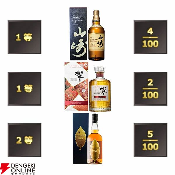 【3本に1本が当たり！】7,700円で山崎12年、響BH2024、イチローズモルトMWR、マッカラン12年シェリーオーク・ダブルカスクなどが当たる『ウイスキーくじ』が販売中