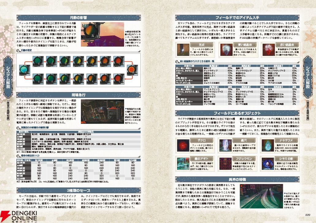 ライドウ リマスター: 超力兵団奇譚』完全攻略本が本日（7/18）発売