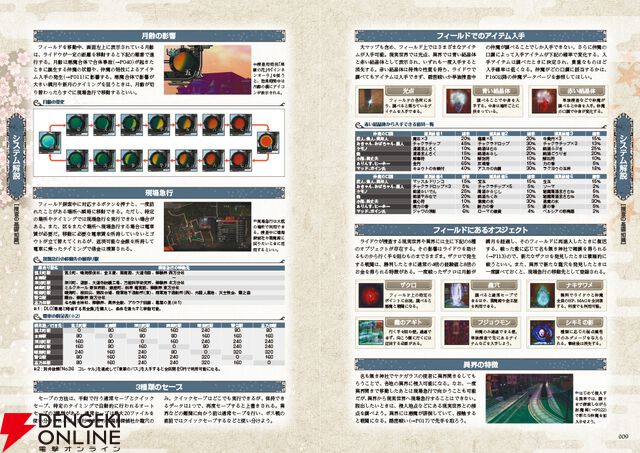 『RAIDOU Remastered: 超力兵団奇譚 超公式完全攻略本』