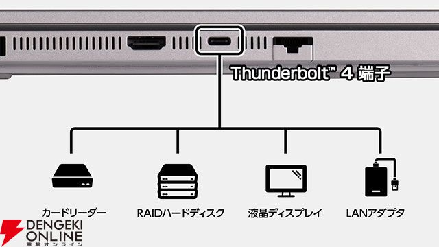 薄型軽量14型モバイルノートPC“DAIV Z4”シリーズ発売。インテル/AMD