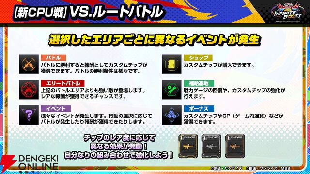 『機動戦士ガンダム エクストリームバーサス2 インフィニットブースト』稼働日は7月17日、一部機体のコスト変更、新CPU戦“VS.ルートバトル”など【イニブ 7/4新情報まとめ】
