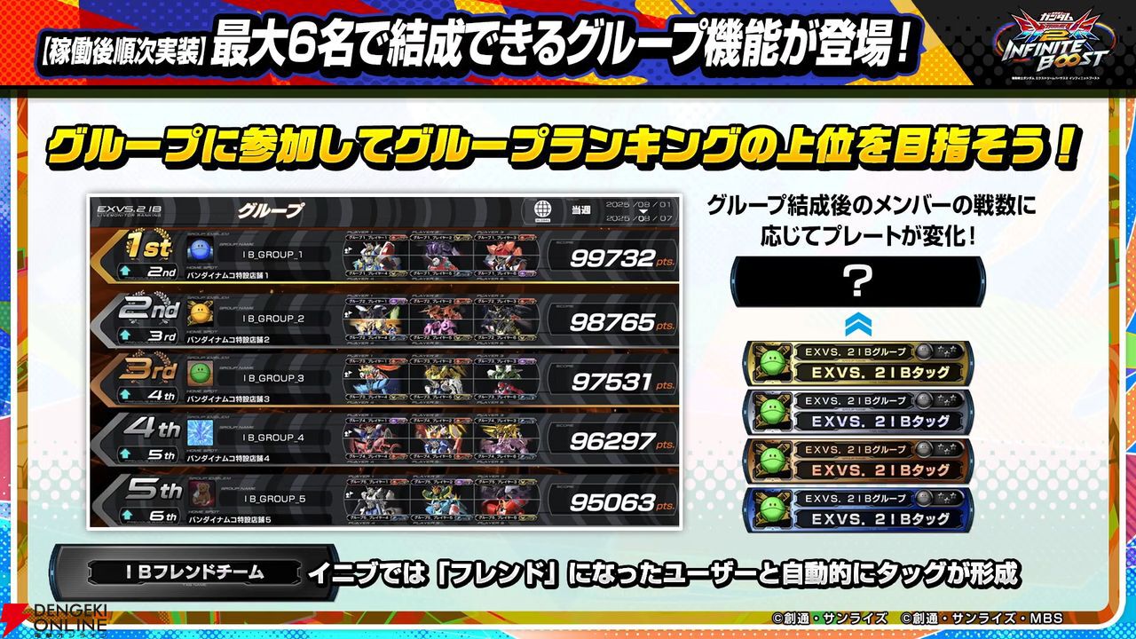 『機動戦士ガンダム エクストリームバーサス2 インフィニットブースト』稼働日は7月17日、一部機体のコスト変更、新CPU戦“VS.ルートバトル”など【イニブ 7/4新情報まとめ】