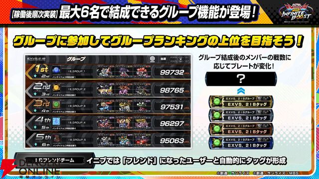 『機動戦士ガンダム エクストリームバーサス2 インフィニットブースト』稼働日は7月17日、一部機体のコスト変更、新CPU戦“VS.ルートバトル”など【イニブ 7/4新情報まとめ】