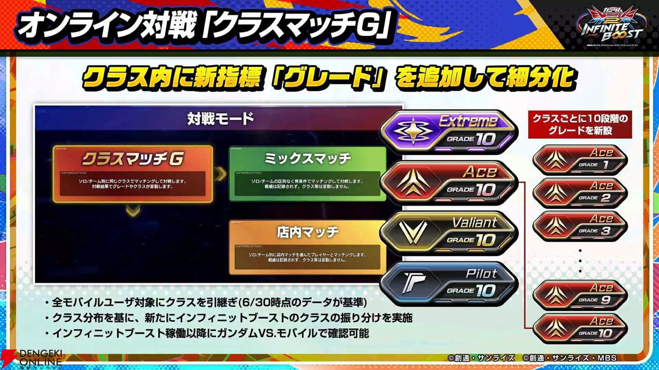『機動戦士ガンダム エクストリームバーサス2 インフィニットブースト』稼働日は7月17日、一部機体のコスト変更、新CPU戦“VS.ルートバトル”など【イニブ 7/4新情報まとめ】