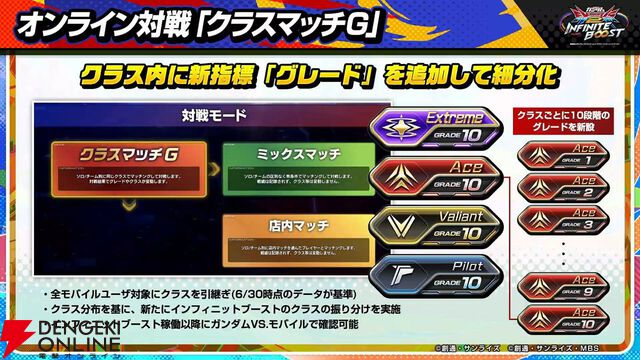 『機動戦士ガンダム エクストリームバーサス2 インフィニットブースト』稼働日は7月17日、一部機体のコスト変更、新CPU戦“VS.ルートバトル”など【イニブ 7/4新情報まとめ】