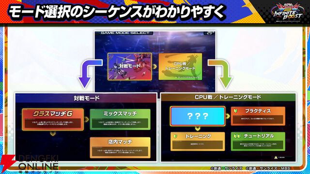『機動戦士ガンダム エクストリームバーサス2 インフィニットブースト』稼働日は7月17日、一部機体のコスト変更、新CPU戦“VS.ルートバトル”など【イニブ 7/4新情報まとめ】