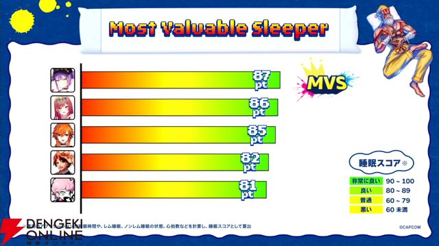 『スト6』睡眠が大事な格ゲー大会“SLEEP FIGHTER II”を板橋ザンギエフさん率いる“快眠！おじベロス”が制覇！