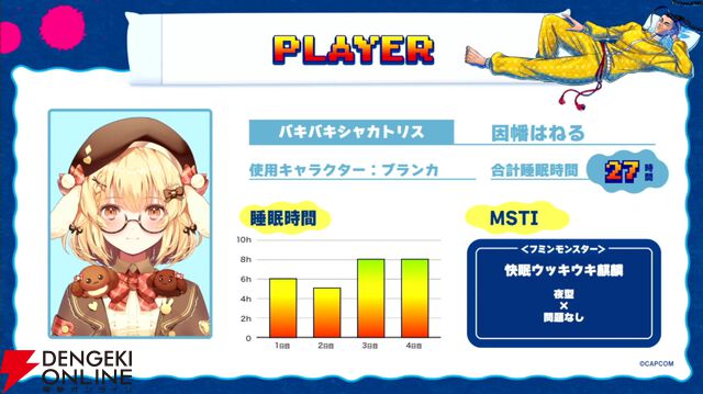 『スト6』睡眠が大事な格ゲー大会“SLEEP FIGHTER II”を板橋ザンギエフさん率いる“快眠！おじベロス”が制覇！