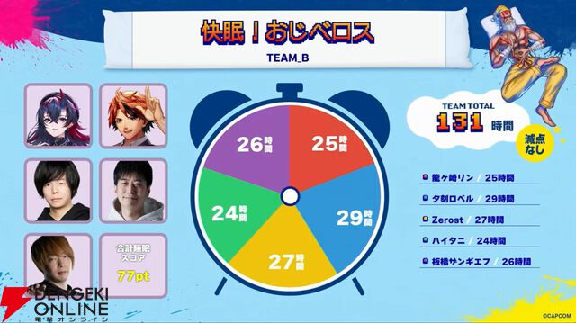 『スト6』睡眠が大事な格ゲー大会“SLEEP FIGHTER II”を板橋ザンギエフさん率いる“快眠！おじベロス”が制覇！