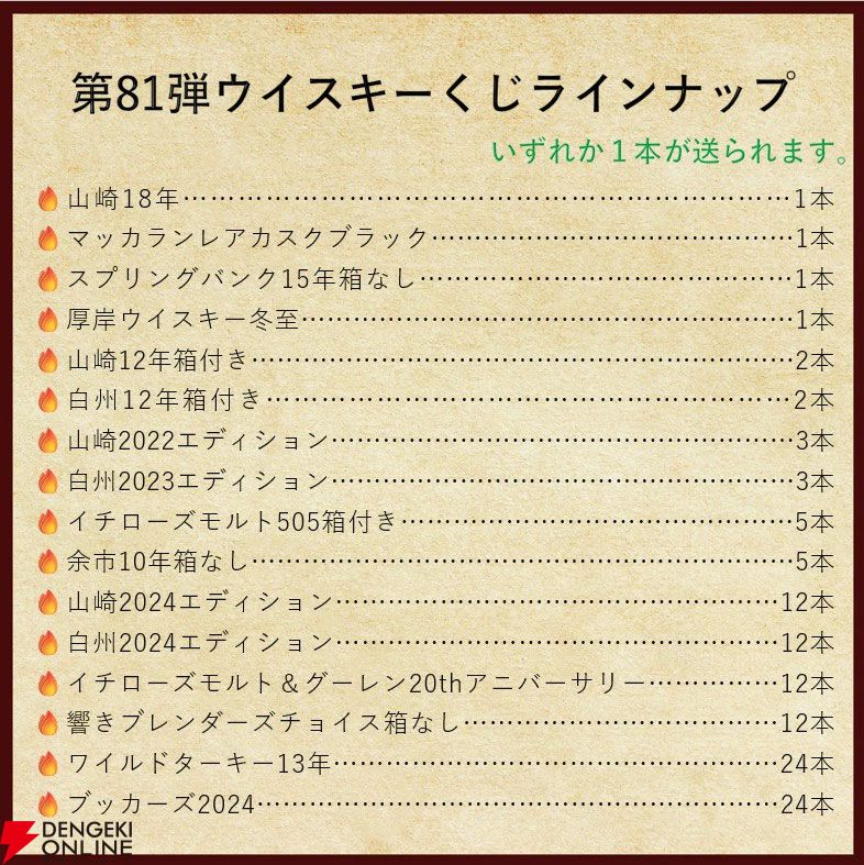 【3本に1本以上が当たり】22,980円で山崎18年、マッカランレアカスクブラック、スプリングバンク15年、山崎LE2022・2023などが当たる『ウイスキーくじ』が販売中