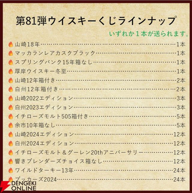 【3本に1本以上が当たり】22,980円で山崎18年、マッカランレアカスクブラック、スプリングバンク15年、山崎LE2022・2023などが当たる『ウイスキーくじ』が販売中