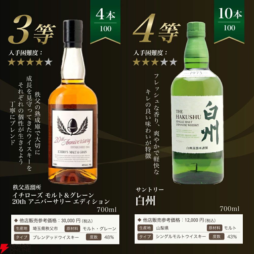 1/5で当たる】白州18年が1/100を始め、白州12年は1/20、イチロー