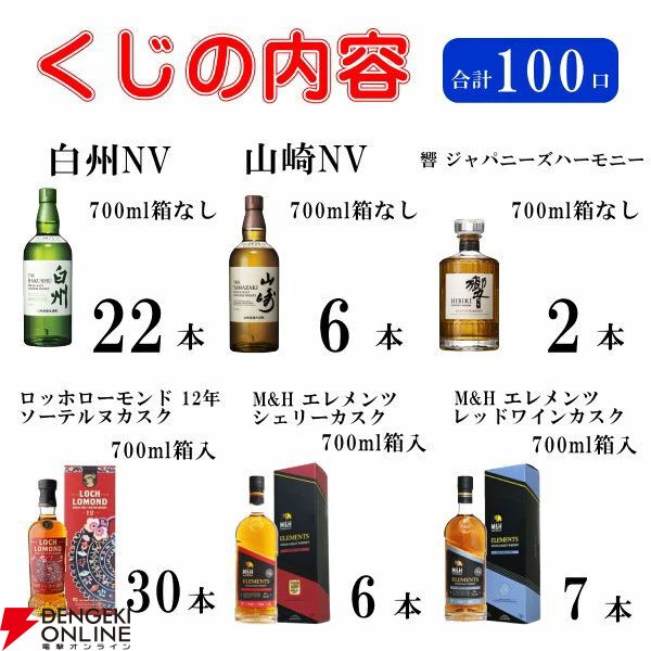 【当たりは60％】山崎NV、白州NV、響JHが合わせて約1/3で当たる6,765円の『ウイスキーくじ』が販売中