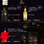 7,980円でラフロイグ25年ザ べシー ウィリアムソン ストーリー、オクトモア15.1、スモークヘッド シェリーカスクブラストなどが当たる『アイラ限定ウイスキーくじ』が販売中