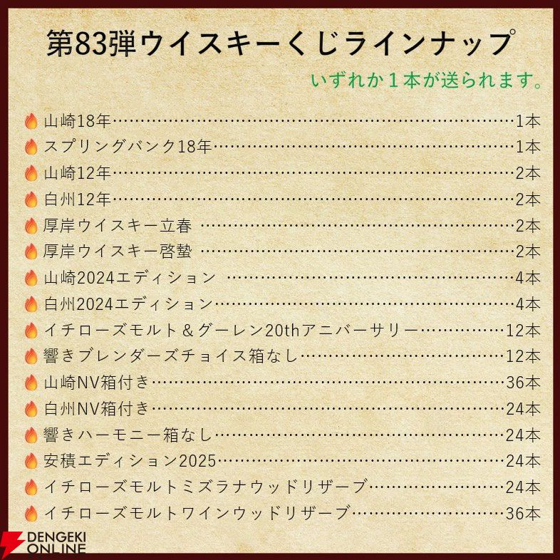 14,880円で山崎18年、スプリングバンク18年、厚岸 立春・啓蟄、山崎・白州Story of the Distillery2024などが当たる『ウイスキーくじ』が販売中