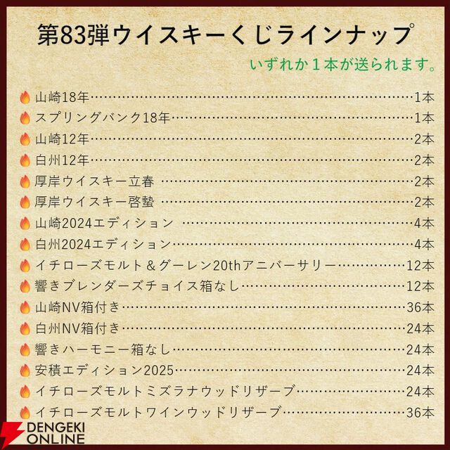 14,880円で山崎18年、スプリングバンク18年、厚岸 立春・啓蟄、山崎・白州Story of the Distillery2024などが当たる『ウイスキーくじ』が販売中