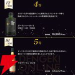 アードベッグ25年、ラフロイグ12年ダグラスレイン、カリラ16年G＆M、オクトモア 15.2・15.1など当たる『アイラ限定スモーキーウイスキーくじ』が販売中