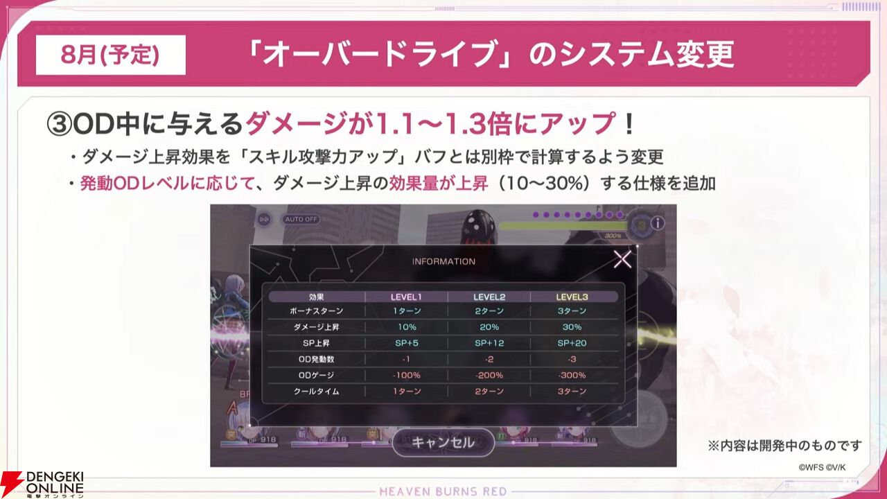 『ヘブバン』二以奈と六宇亜の大島家姉妹が清涼感あふれる姿で新登場。2人の持ち味をしっかり生かしたスキル演出も見どころ【7/10新情報まとめ】